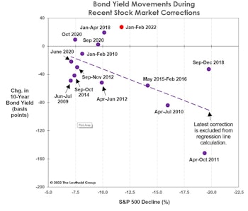 The Market Is Off Its Meds!